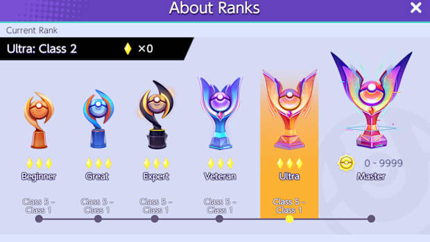Ranks in pokemon unite